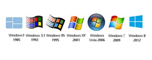 The Windows 81 Evolution - YouTube